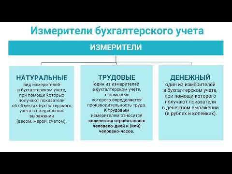 1.  Методы бухгалтерского учёта