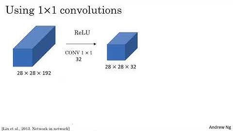 05 networks in networks and 1x1 convolutions
