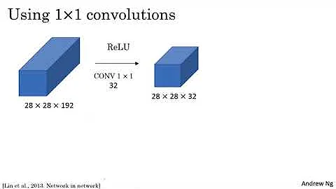 05 networks in networks and 1x1 convolutions