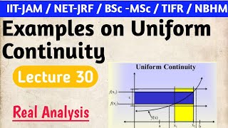 Examples on Uniform Continuity || Uniform Continuity || Real Analysis || Lecture 30 ||