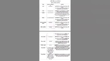 ক্লাস সেভেন সব সিলেবাস ২০২৪ || সপ্তম শ্রেণি নিউ সিলেবাস ll class seven all new syllabus 2024