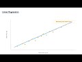 Regression Models in Machine Learning (Fast &amp; Simple)