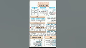 مبادئ في عام التجويد برواية ورش