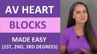 AV Heart Blocks EKG Interpretation Made Easy (1st, 2nd, 3rd-Degree Comprehensive Review)