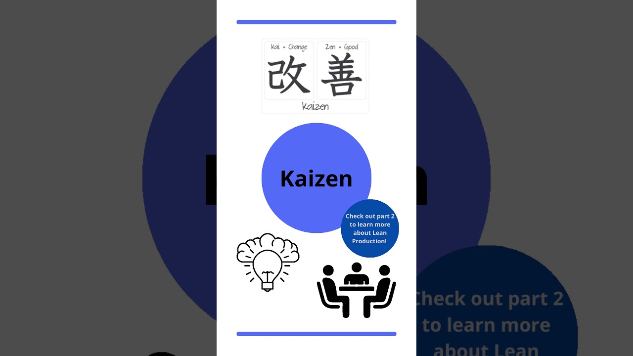 IB Business: Lean Production Part 1! 