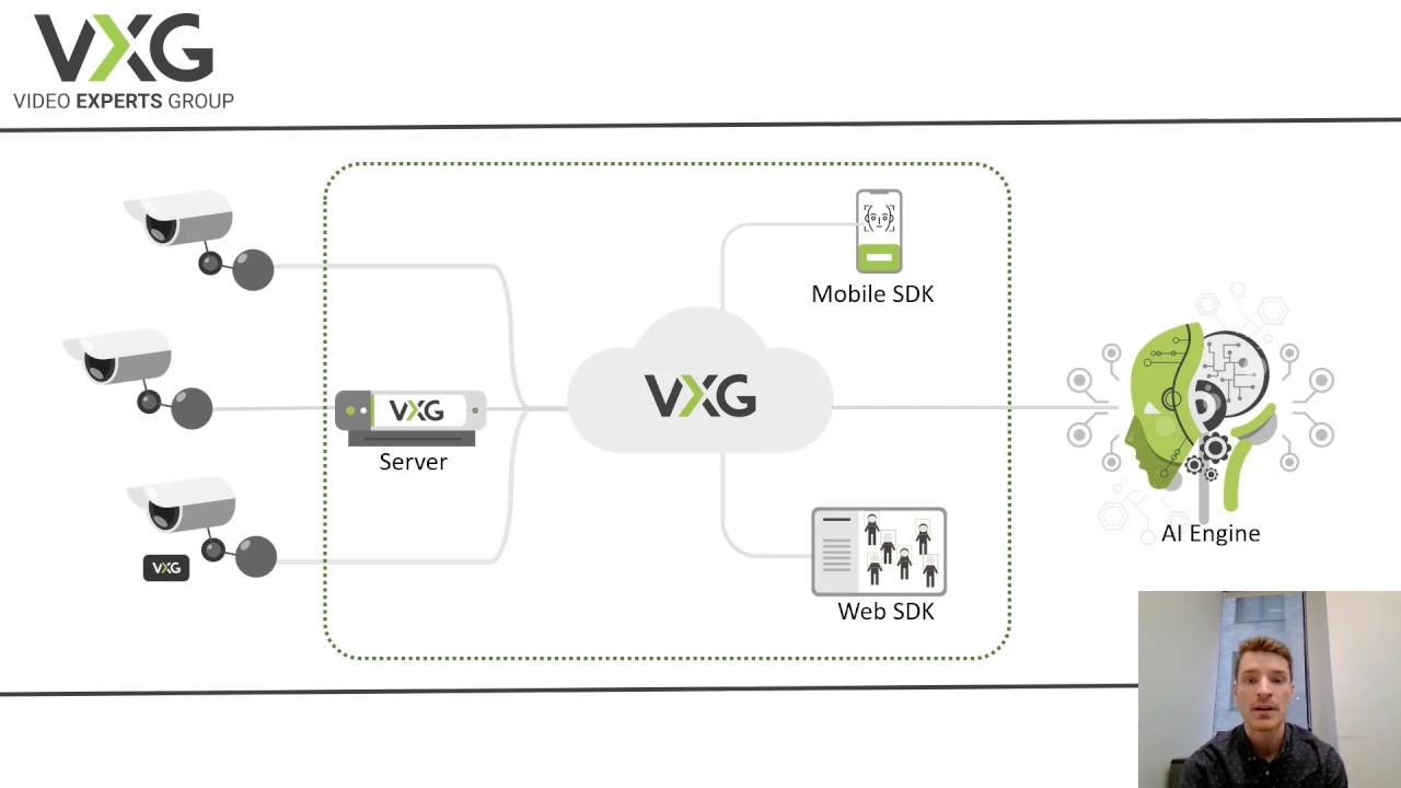 Rtsp To Webrtc