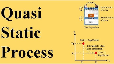 Quasi Static Process