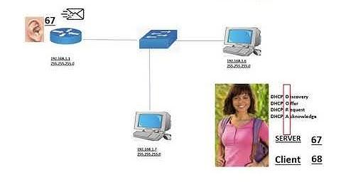 DHCP - How does a computer get an IP address automatically?