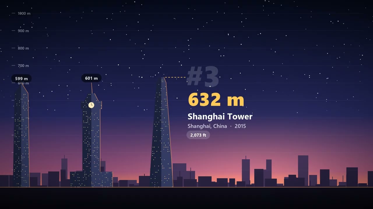 The World's Tallest Buildings, Animated