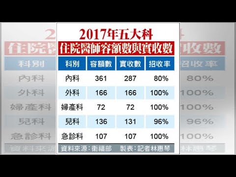 恐嚇高市女議員「殺你全家」警方查出留言IP來自大陸