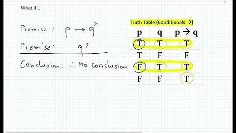 Logic: Modus Ponens & Modus Tollens