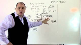 Manny Talavera  A Simple Process For Building Your Online Business.