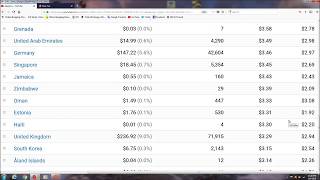 Highest  CPM Country List 2021 