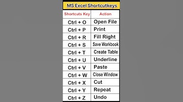 👌Excel A to Z Shortcuts#shortcutkeys#excel#excelshortcuts#shortvideo@ShivajiComputerInstitute