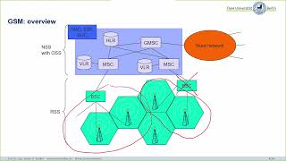 Mobile Communications, C04-Wireless_Telecommunication_Systems-QandA-2