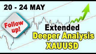 🟩 Extended Deeper Analysis on XAUUSD GOLD 20 - 24 MAY