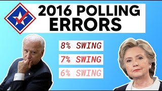 If the 2020 Polls Were as Wrong as 2016, Joe Biden Would Still Win