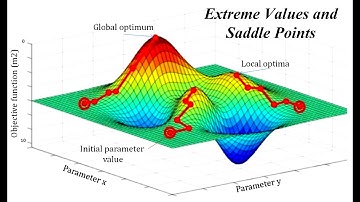 Extreme Values and Saddle Points Partial Derivatives