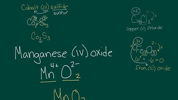 Naming Type II Ionic Compounds
