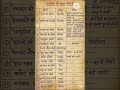 राजस्थान की प्रमुख हवेलियां । #examcentre #motivation #generalknowledgequestions