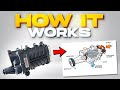 How Does a Supercharger Work?