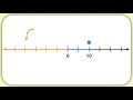 Understanding Negative Numbers on a Number Line