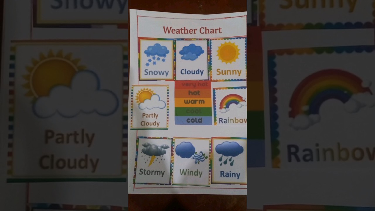 Weather Chart for kids 