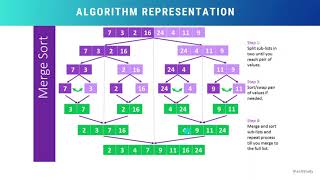 Design & Analysis Of Algorithm Lab Program 5 | Merge Sort | 18CSL47 | VTU | ISE | CSE