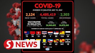 Covid-19 Watch: 2,124 new cases, national infectivity rate at 0.87