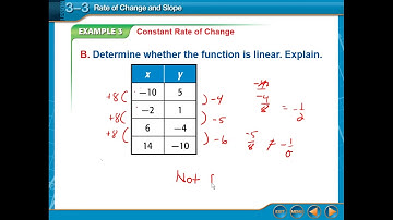 3.3 - Rate of Change and Slope