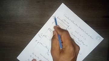 Consistent deformation method for fixed end beam-1