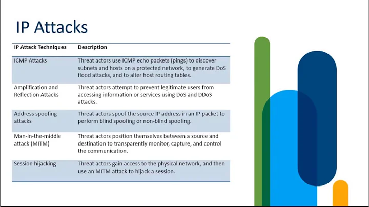 Common IP and ICMP Attacks