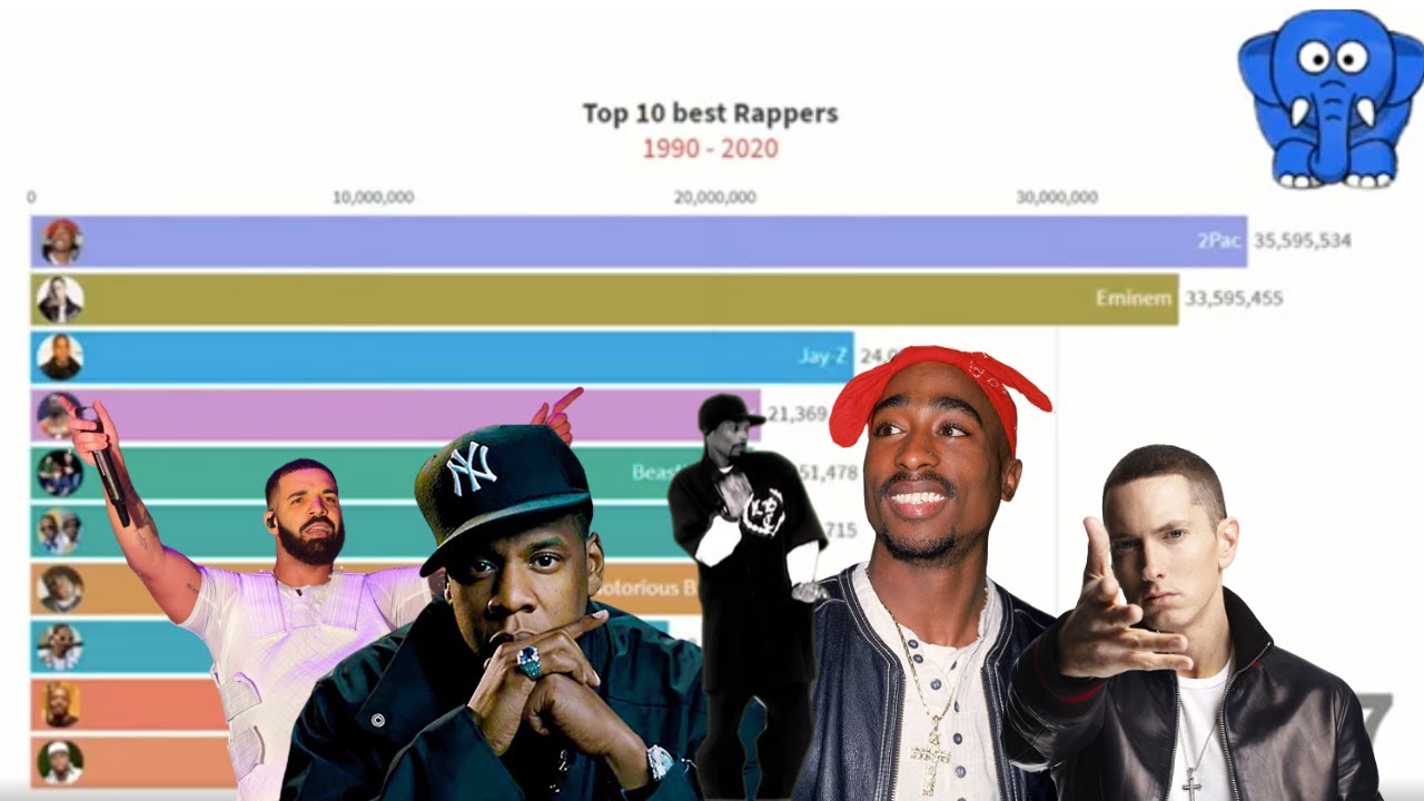 Top 10 rapper 2020