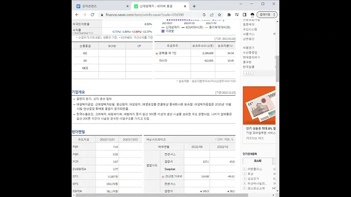 016590신대양제지 주가 전망 및 차트 분석