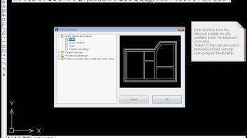 CADprofi Architectural: main program commands