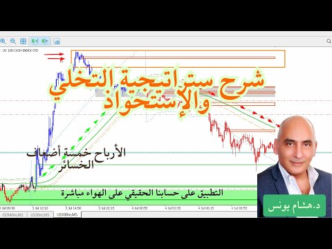 شرح ستراتيجية التخلي والإستتحواذ وعامل الإرهاق أرباح أضعاف وقف الخسارة 