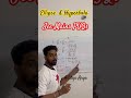 Ellipse &amp; Hyperbola jee Mains previous question #jeeproblems #jeemains2026 #jeemaths #jeeadvance