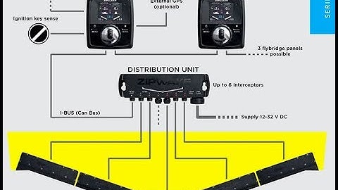 Zipwake Trim Control System Install on Azimut 39 By: Ian Van Tuyl