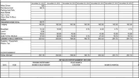 Creating/Auditing Expense Reports