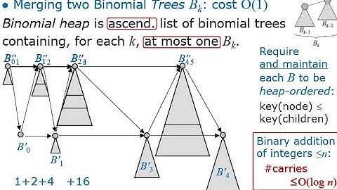 Design and Analysis of Algorithms, Chapter 2c