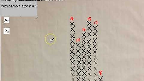 7.3 #1 Penny Sampling distribution of sample means