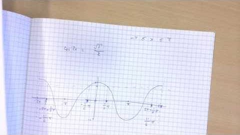 Deps Solving Trig Equations in Radians (A-Level Pure) - April 2020