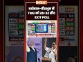 West Bengal Exit Poll Results | Bardhaman Birbhum में #tmc को 26-32 सीट | #matrizeexitpoll #shorts