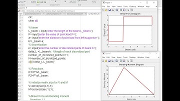 Matlab Code for Simply Supported beam carrying Point Load (Analytical Solution)