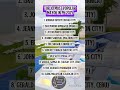 TOP 10 MOST POPULAR MAYOR IN PH 2025 ЁЯШКтШЭя П Subscribe Ytshorts Shorts Phmayors Mayor Fyi TOP 10 MOST POPULAR MAYOR IN PH 2025 ЁЯШКтШЭя П Subscribe Ytshorts Shorts Phmayors Mayor Fyi