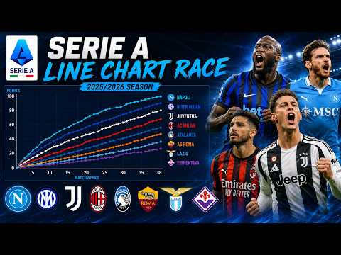 Serie A 2025/2026 Standings Timeline | The Ultimate Scudetto Race! 🇮🇹