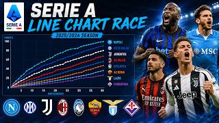 Serie A 2025/2026 Standings Timeline | The Ultimate Scudetto Race! 🇮🇹