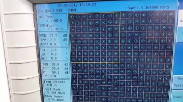 Quick overview of QAM, MER, BER & Constellation