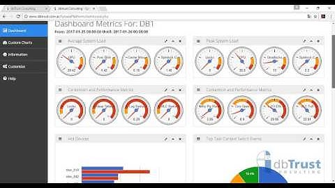 Tutorial Sybase Performance Tool