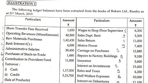 Company Final Account || SYBCOM SEM-III || Corporate Accounting-I ||Prob No-2 || SPPU ||